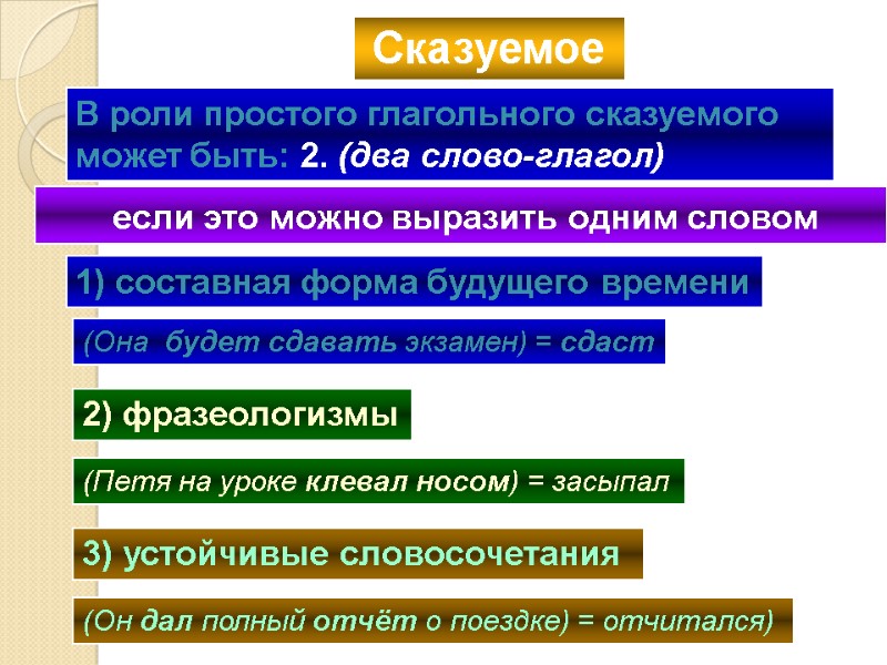 если это можно выразить одним словом 1) составная форма будущего времени (Она  будет
